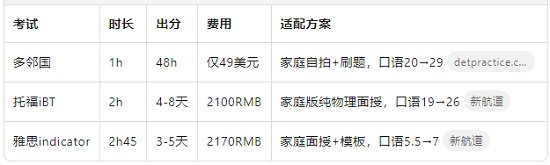 三大考试全覆盖.png 三大考试全覆盖.png