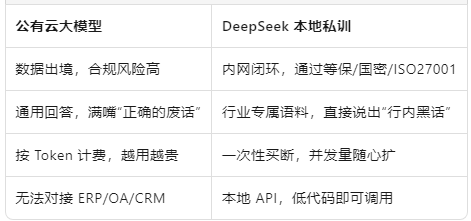 为什么现在就要私有化.png