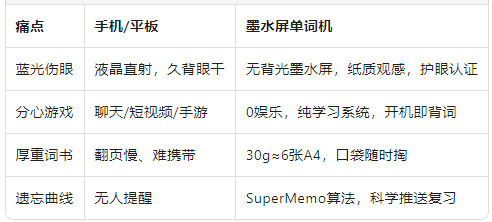 墨水屏单词机.png