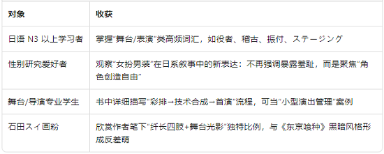 谁该读这本书.png