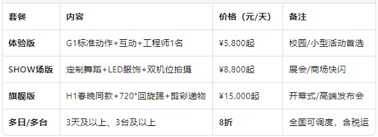 租赁方案诚意报价.png