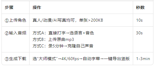 3步出片教程.png