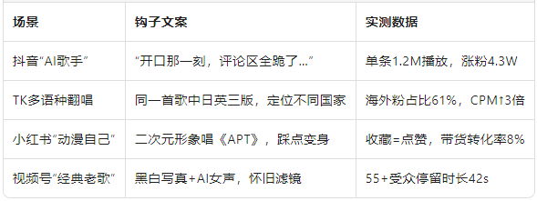 各平台爆款玩法.png