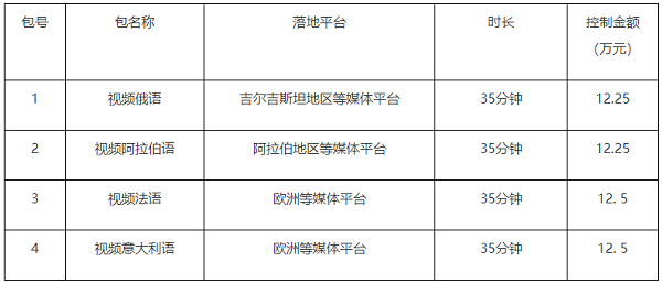 预算金额.png
