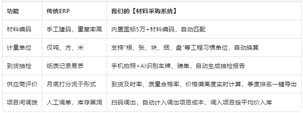 专为工程人定制.png