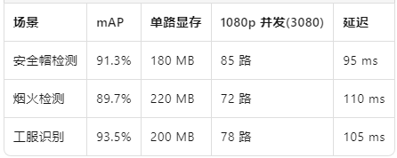 实测数据.png 实测数据.png