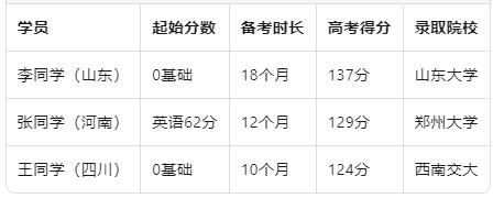 真实提分案例.png