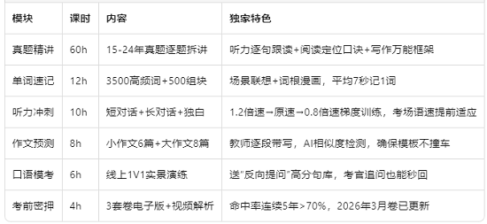 课程亮点一次看够.png