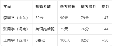 真实提分案例.png