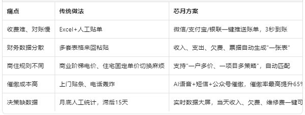 云端三件套.png