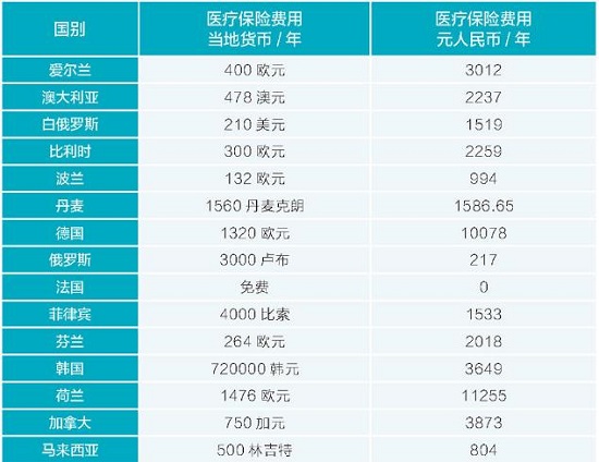 医疗保险每年费用.jpg