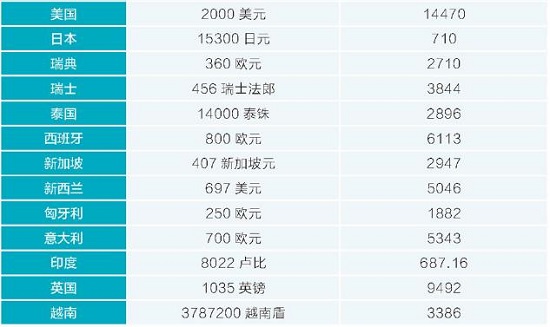 医疗保险每年费用a.jpg