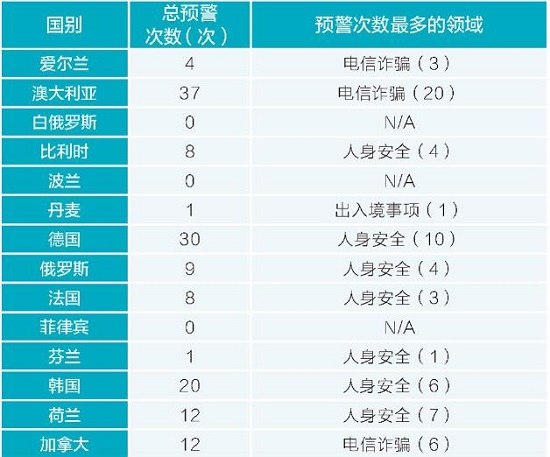 留学安全.jpg