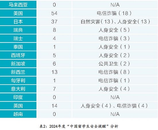 留学安全a.jpg