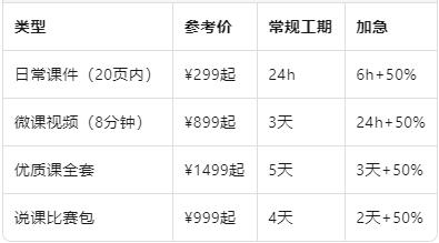 价格与时间.jpg