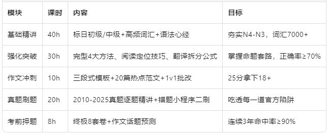 课程亮点.jpg 课程亮点.jpg