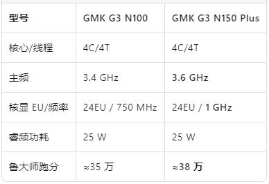 性能大跃级.jpg 性能大跃级.jpg