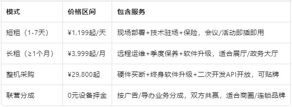 灵活商务模式.jpg 灵活商务模式.jpg