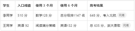 真实提分案例.jpg 真实提分案例.jpg