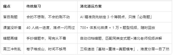 高中提分外挂.jpg 高中提分外挂.jpg