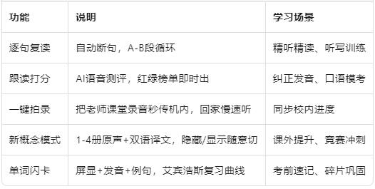 核心功能.jpg 核心功能.jpg