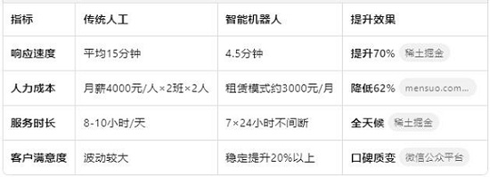 降本增效看得见.jpg 降本增效看得见.jpg