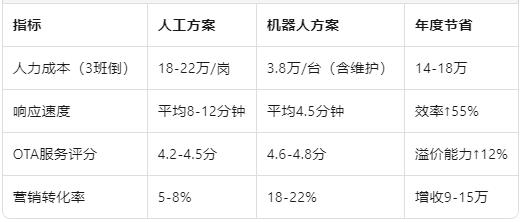 看得见的投资回报.jpg 看得见的投资回报.jpg