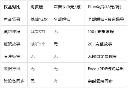 Plus会员权益.jpg Plus会员权益.jpg