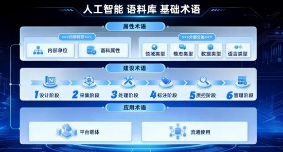 人工智能 语料库 基础术语.jpg