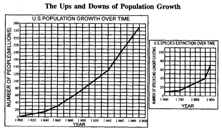 Population Growth and Species Extinction.png