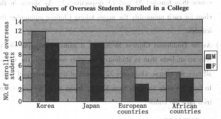 Overseas Student Enrollment.png Overseas Student Enrollment.png