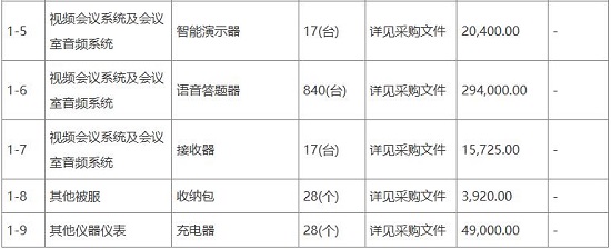 初中学校购置英语听说测试服务采购.jpg 初中学校购置英语听说测试服务采购.jpg