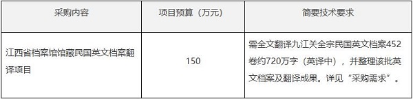 江西省档案馆馆藏民国英文档案翻译项目.jpg 江西省档案馆馆藏民国英文档案翻译项目.jpg