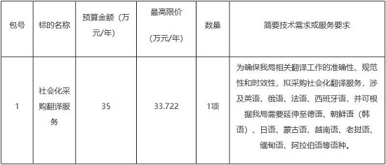 社会化采购翻译服务.jpg