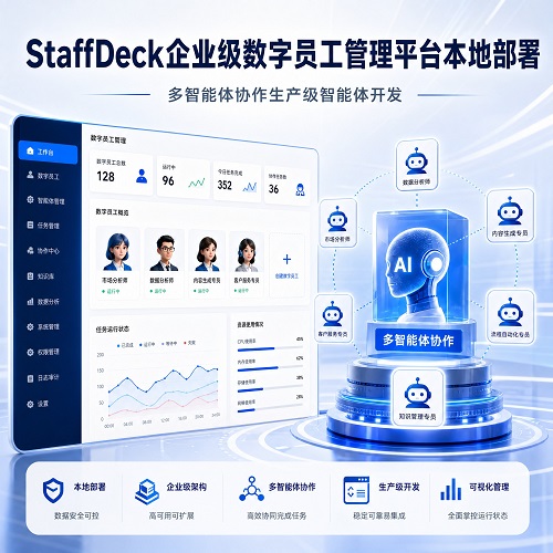 企业级数字员工协作管理智能体平台部署