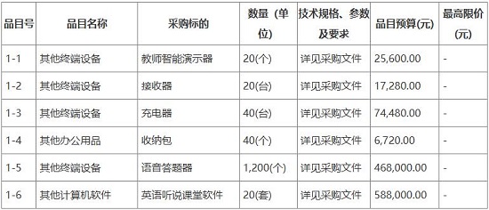 合同包