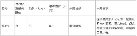 翻译服务采购需求