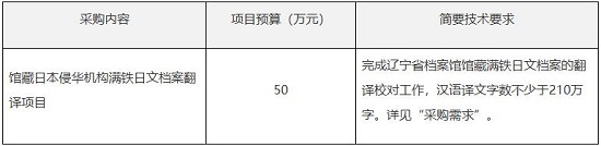 馆藏日本侵华机构满铁日文档案翻译项目