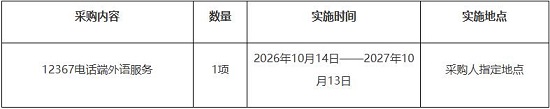 12367电话端外语服务
