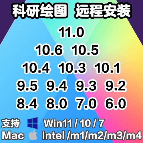 医学绘图‮ Graphpad Prism ‬软件 中英文版